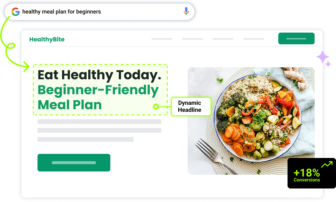Shootday conversion improvement case study
